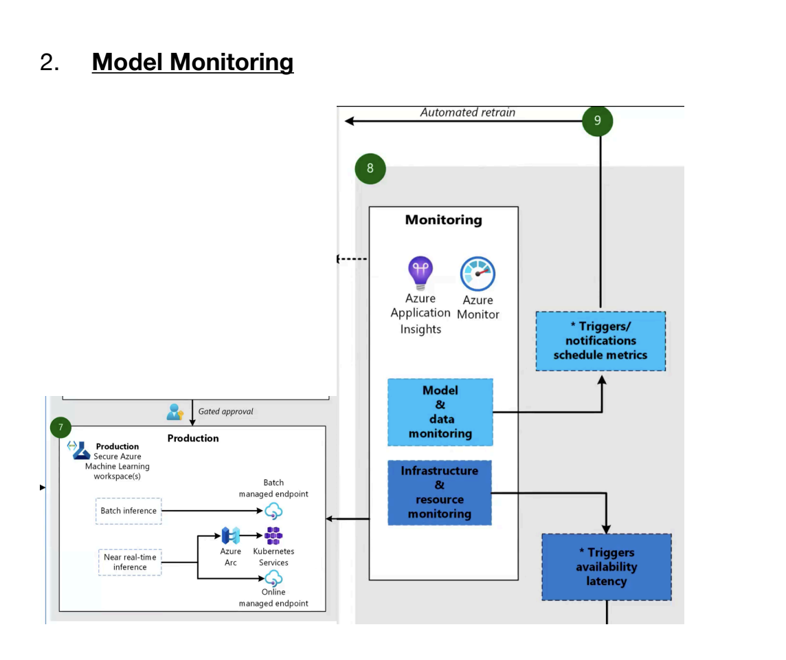 Model monitoring